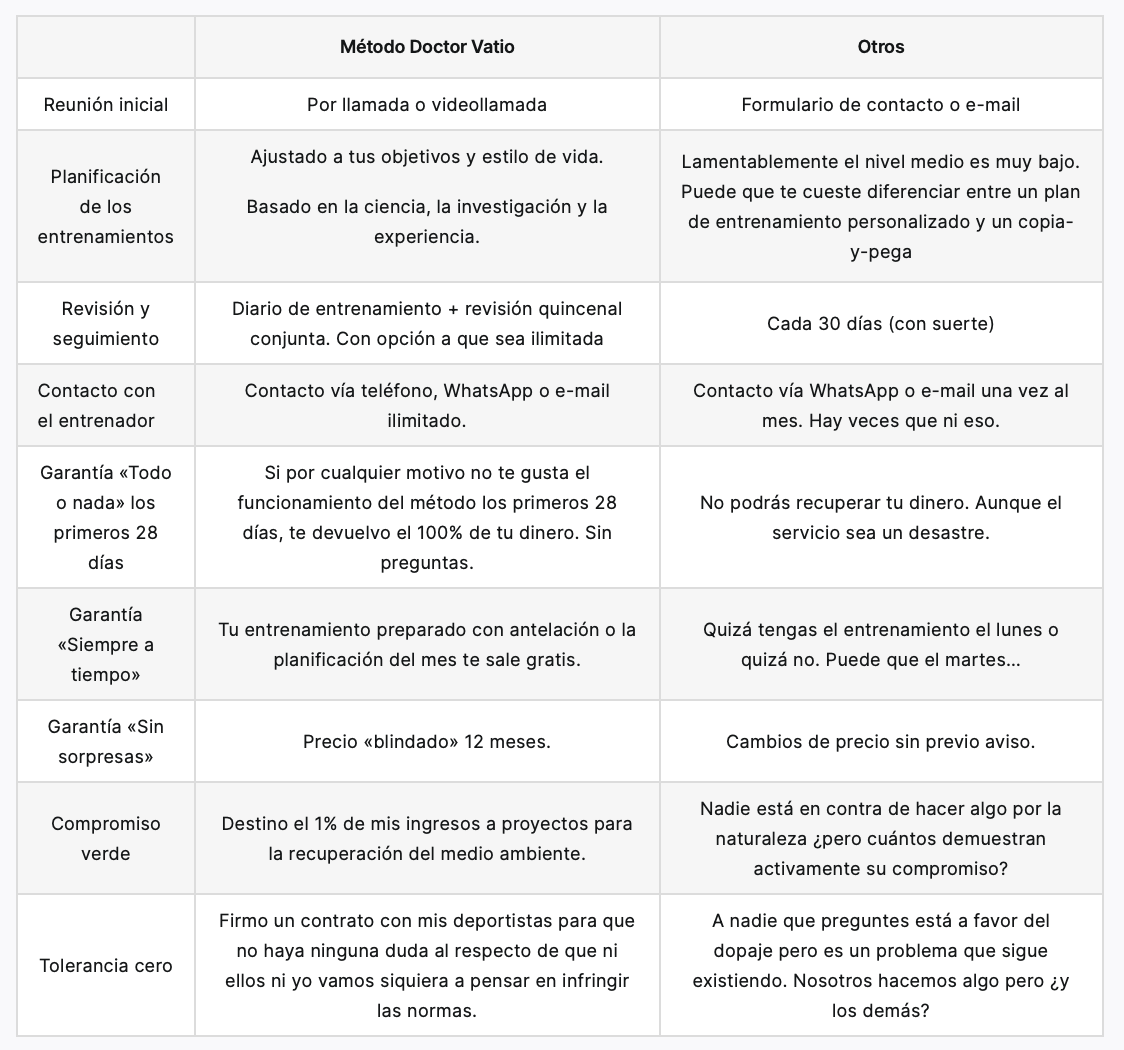 Tabla comparativa 1