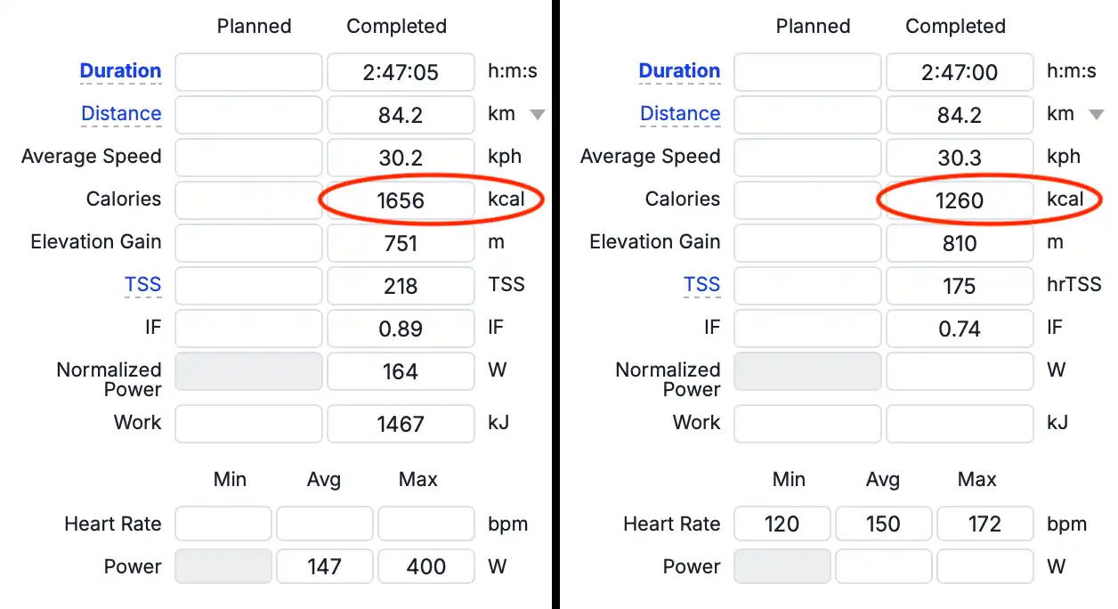 Comparación de la estimación del gasto calórico en la aplicación de entrenamiento para ciclismo TrainingPeaks con y sin potenciómetro