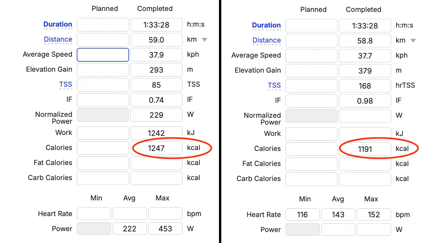 Comparación de la estimación del gasto calórico en la aplicación de entrenamiento para ciclismo TrainingPeaks con y sin potenciómetro