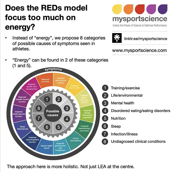 REDs Tabla que muestra los factores que contribuyen al REDs
